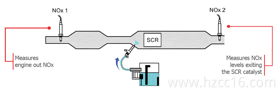 nox-sensors-diagram